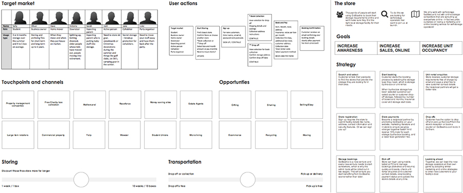 GoStashio customer experience map